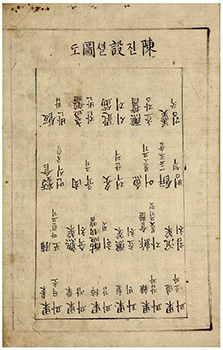 ≪습례국도설(20세기 초)≫은 한글로 예를 배우도록 만든 놀이판 <습례국>의 설명서다.