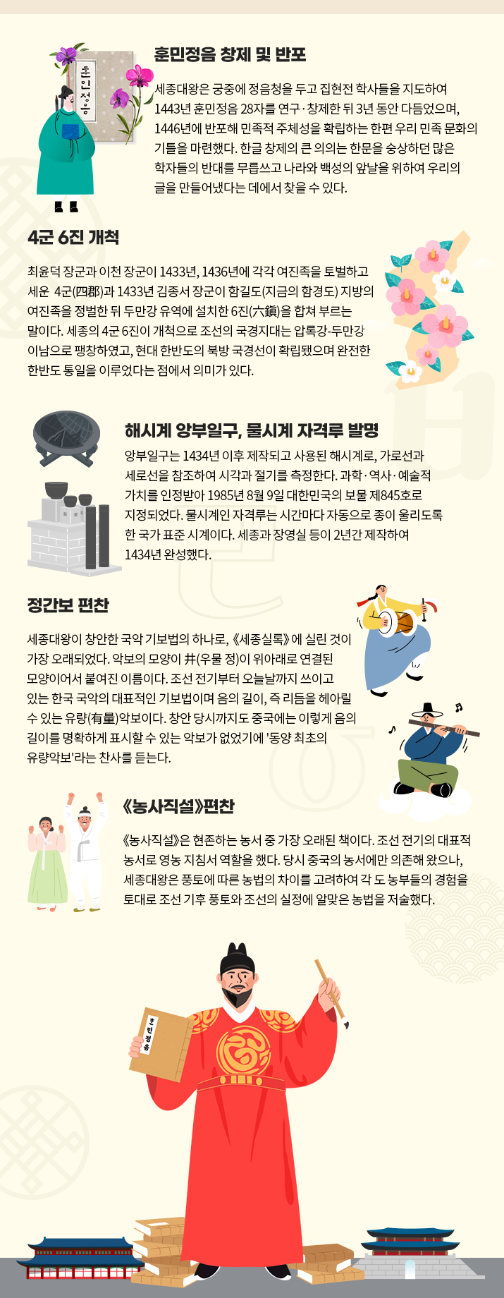 첫 번째 문단으로 ‘훈민정음 창제 및 반포/ 세종대왕은 궁중에 정음청을 두고 집현전 학사들을 지도하여 1443년 훈민정음 28자를 연구·창제한 뒤 3년 동안 다듬었으며, 1446년에 반포해 민족적 주체성을 확립하는 한편 우리 민족 문화의 기틀을 마련했다. 한글 창제의 큰 의의는 한문을 숭상하던 많은 학자들의 반대를 무릅쓰고 나라와 백성의 앞날을 위하여 우리의 글을 만들어냈다는 데에서 찾을 수 있다.’가 적혀있다. 문단 왼쪽에는 청록색 관복을 입은 조선시대 관료 그림이, 오른쪽에는 훈민정음 책과 꽃 그림이 각각 그려져 있다. 두 번째 문단에는 ‘4군 6진 개척/ 최윤덕 장군과 이천 장군이 1433년, 1436년에 각각 여진족을 토벌하고 세운 4군(四郡)과 1433년 김종서 장군이 함길도(지금의 함경도) 지방의 여진족을 정벌한 뒤 두만강 유역에 설치한 6진(六鎭)을 합쳐 부르는 말이다. 세종의 4군 6진이 개척으로 조선의 국경지대는 압록강-두만강 이남으로 팽창하였고, 현대 한반도의 북방 국경선이 확립됐으며 완전한 한반도 통일을 이루었다는 점에서 의미가 있다.’가 적혀있다. 문단 오른쪽에 무궁화 꽃이 핀 한반도 그림이 그려져 있다. 세 번째 문단에는 ‘해시계 앙부일구, 물시계 자격루 발명/ 앙부일구는 1434년 이후 제작되고 사용된 해시계로, 가로선과 세로선을 참조하여 시각과 절기를 측정한다. 과학·역사·예술적 가치를 인정받아 1985년 8월 9일 대한민국의 보물 제845호로 지정되었다. 물시계인 자격루는 시간마다 자동으로 종이 울리도록 한 국가 표준 시계이다. 세종과 장영실 등이 2년간 제작하여 1434년 완성했다.’가 적혀있다. 문단 왼쪽에는 자격루 그림이, 오른쪽에는 앙부일구 그림이 그려져 있다. 세 번째 문단 아래에는 붉은 곤룡포를 입고 양손에 각각 훈민정음 책과 붓을 들고 있는 세종대왕 그림이 그려져 있다. 그의 왼쪽에는 ‘정간보 편찬/ 세종대왕이 창안한 국악 기보법의 하나로, 《세종실록》에 실린 것이 가장 오래되었다. 악보의 모양이 井(우물 정)이 위아래로 연결된 모양이어서 붙여진 이름이다. 조선 전기부터 오늘날까지 쓰이고 있는 한국 국악의 대표적인 기보법이며 음의 길이, 즉 리듬을 헤아릴 수 있는 유량(有量)악보이다. 창안 당시까지도 중국에는 이렇게 음의 길이를 명확하게 표시할 수 있는 악보가 없었기에 '동양 최초의 유량악보'라는 찬사를 듣는다.’가 적혀있다. 오른쪽에는 ‘《농사직설》편찬/ 《농사직설》은 현존하는 농서 중 가장 오래된 책이다. 조선 전기의 대표적 농서로 영농 지침서 역할을 했다. 당시 중국의 농서에만 의존해 왔으나, 세종대왕은 풍토에 따른 농법의 차이를 고려하여 각 도 농부들의 경험을 토대로 조선 기후 풍토와 조선의 실정에 알맞은 농법을 저술했다.’가 적혀있다. 문단 주변으로 한복을 입고 북과 장구를 치거나 손을 들어 환호하고 있는 조선시대 사람들이 그려져 있다.