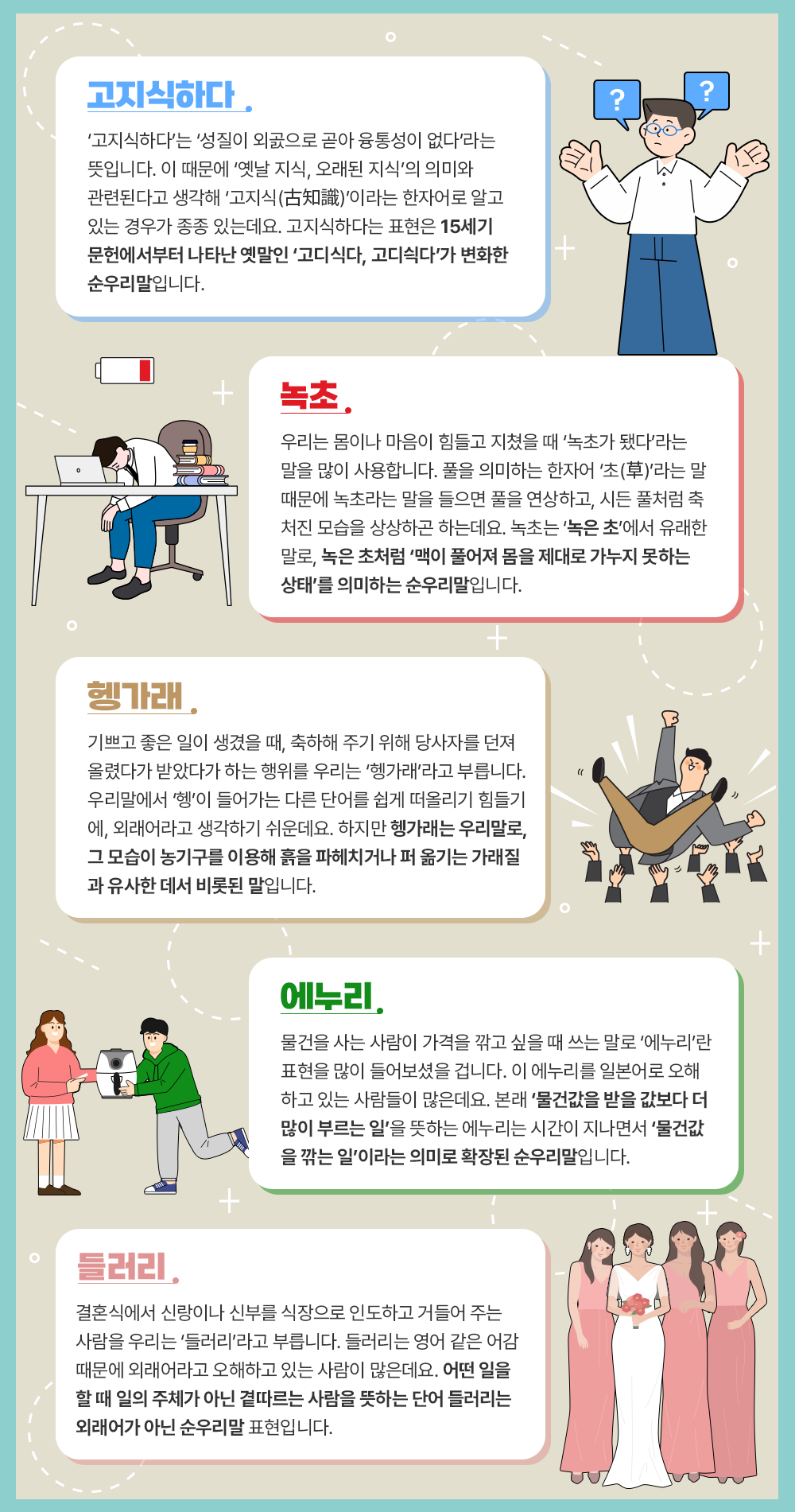 다섯 개의 상자가 있다. 첫 번째 상자엔 고지식하다, ‘‘고지식하다’는 ‘성질이 외곬으로 곧아 융통성이 없다’라는 뜻입니다. 이 때문에 ‘옛날 지식, 오래된 지식’의 의미와 관련된다고 생각해 ‘고지식(古知識)’이라는 한자어로 알고 있는 경우가 종종 있는데요. 고지식하다는 표현은 15세기 문헌에서부터 나타난 옛말인 ‘고디식다, 고디싁다’가 변화한 순우리말입니다.’라고 적혀있고, 안경을 쓴 남성이 양팔을 벌리고 있는 그림이 있다. 남성 위에 2개의 말풍선엔 물음표가 들어가 있다. 두 번째 상자엔 녹초, ‘우리는 몸이나 마음이 힘들고 지쳤을 때 ‘녹초가 됐다’라는 말을 많이 사용합니다. 풀을 의미하는 한자어 ‘초(草)’라는 말 때문에 녹초라는 말을 들으면 풀을 연상하고, 시든 풀처럼 축 처진 모습을 상상하곤 하는데요. 녹초는 ‘녹은 초’에서 유래한 말로, 녹은 초처럼 ‘맥이 풀어져 몸을 제대로 가누지 못하는 상태’를 의미하는 순우리말입니다.’라고 적혀있다. 왼쪽엔 의자에 앉아 지쳐서 고개를 푹 숙이고 있는 남자 그림이 있고, 남자 위엔 배터리가 없다는 표시가 그려져 있다. 세 번째 상자엔 헹가래, ‘기쁘고 좋은 일이 생겼을 때, 축하해 주기 위해 당사자를 던져 올렸다가 받았다가 하는 행위를 우리는 ‘헹가래’라고 부릅니다. 우리말에서 ‘헹’이 들어가는 다른 단어를 쉽게 떠올리기 힘들기에, 외래어라고 생각하기 쉬운데요. 하지만 헹가래는 순우리말로, 그 모습이 농기구를 이용해 흙을 파헤치거나 퍼 옮기는 가래질과 유사한 데서 비롯된 말입니다.’라고 적혀있다. 오른쪽엔 한 남성이 헹가래 받는 그림이 그려져 있다. 네 번째 상자엔 에누리, ‘물건을 사는 사람이 가격을 깎고 싶을 때 쓰는 말로 ‘에누리’란 표현을 많이 들어보셨을 겁니다. 이 에누리를 일본어로 오해하고 있는 사람들이 많은데요. 본래 ‘물건값을 받을 값보다 더 많이 부르는 일’을 뜻하는 에누리는 시간이 지나면서 ‘물건값을 깎는 일’이라는 의미로 확장된 순우리말입니다.’라고 적혀있다. 왼쪽엔 한 여성과 한 남성이 중고거래를 하는 듯한 그림이 그려져 있다. 다섯 번째 상자엔 들러리, ‘결혼식에서 신랑이나 신부를 식장으로 인도하고 거들어 주는 사람을 우리는 ‘들러리’라고 부릅니다. 들러리는 영어 같은 어감 때문에 외래어라고 오해하고 있는 사람이 많은데요. 어떤 일을 할 때 일의 주체가 아닌 곁따르는 사람을 뜻하는 단어 들러리는 외래어가 아닌 순우리말 표현입니다.’라고 적혀있다. 오른쪽엔 흰색 드레스를 입은 여성과 분홍색 드레스를 입은 여성 세 명이 정면을 바라보고 있는 그림이 그려져 있다.